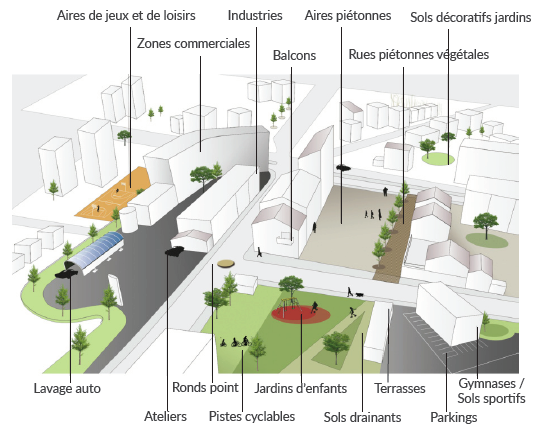 Revêtement de sol en résine synthétique